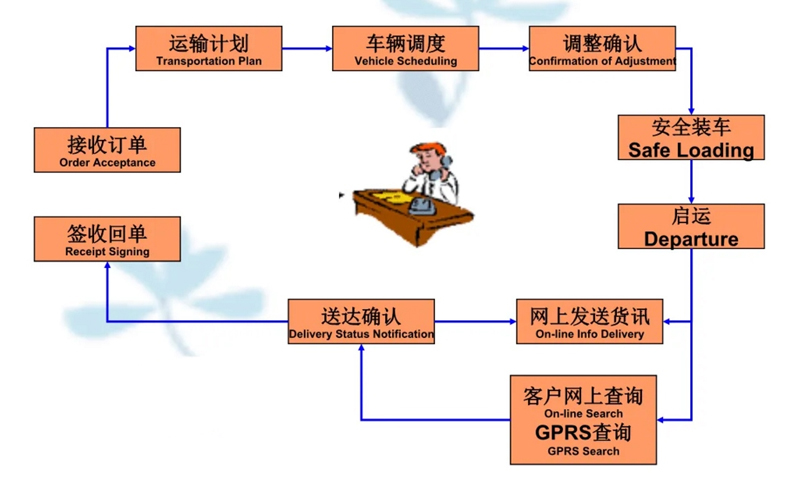 苏州到仓山搬家公司-苏州到仓山长途搬家公司